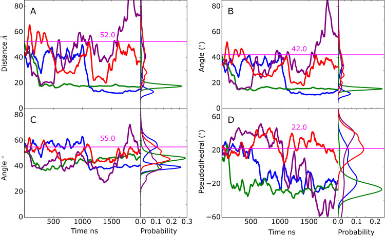 Fig 2