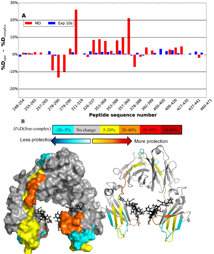 Fig 10