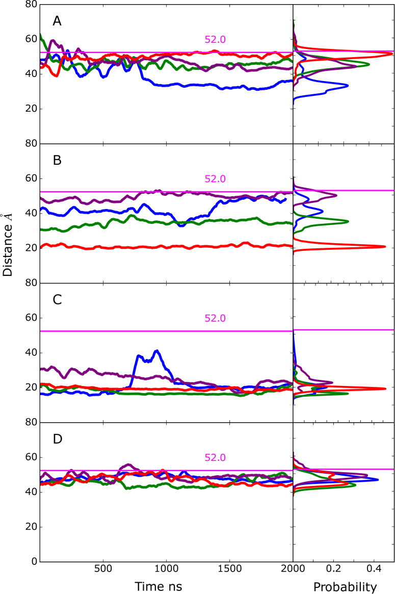 Fig 8