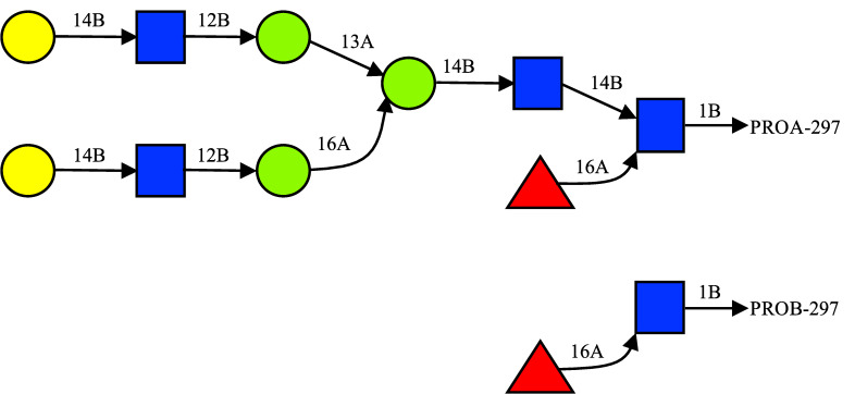 Fig 13