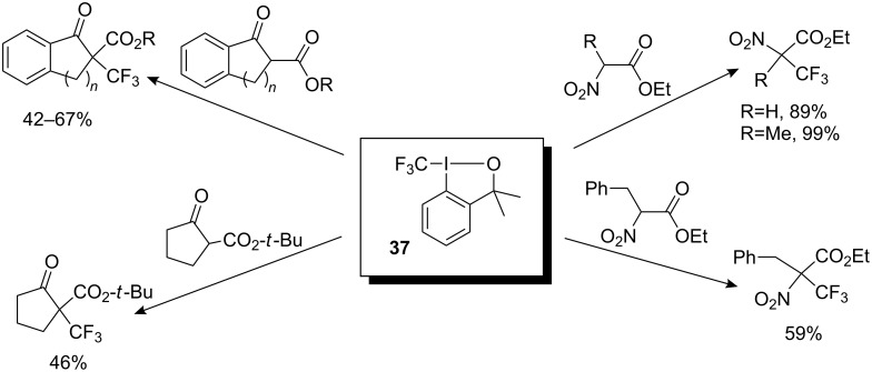 Scheme 28