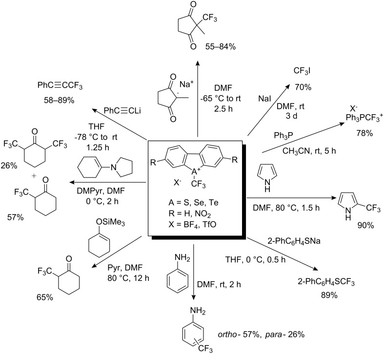 Scheme 6