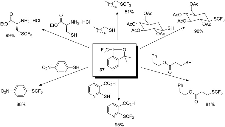 Scheme 29