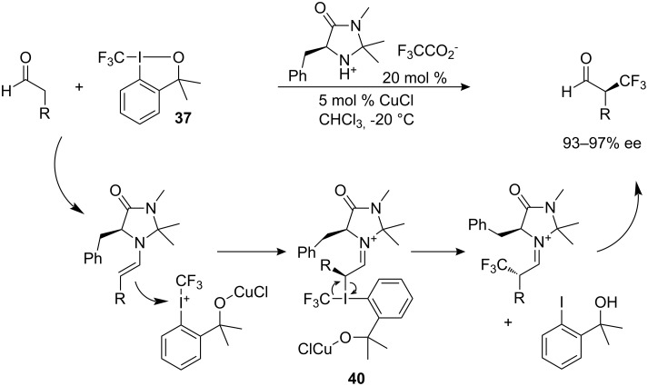 Scheme 34