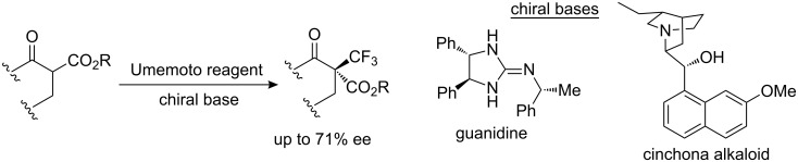 Scheme 9