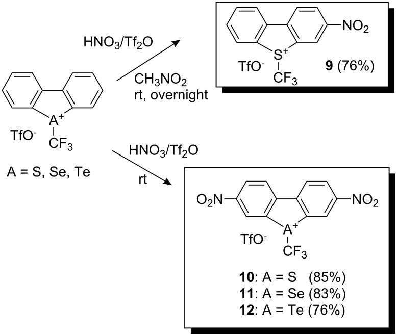 Scheme 4