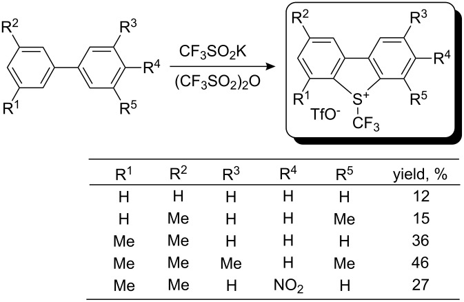 Scheme 22