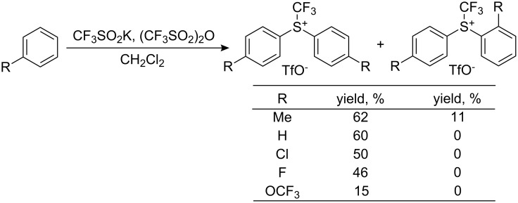 Scheme 21