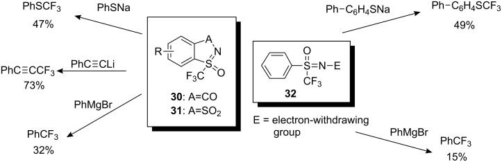 Scheme 26