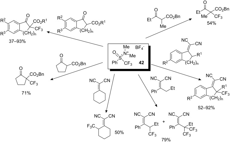 Scheme 36