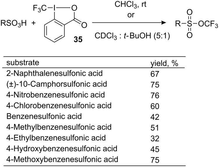 Scheme 33