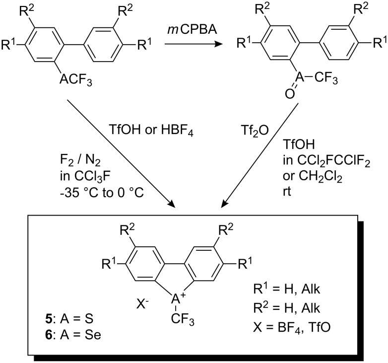 Scheme 2