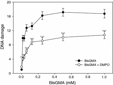 Fig. 7