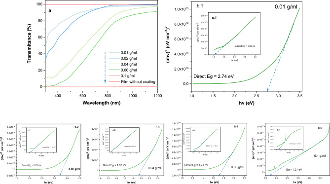 Figure 5