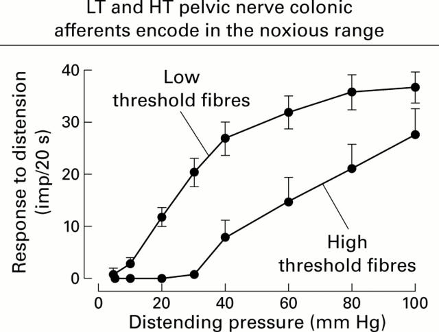 Figure 2  