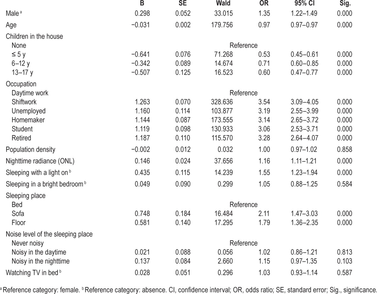 graphic file with name aasm.39.6.1311.t03.jpg