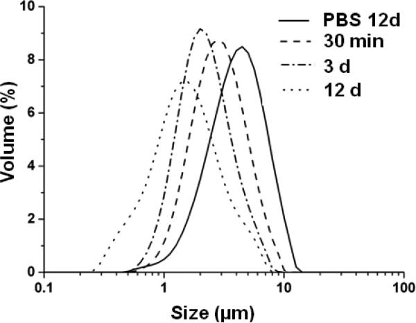 Fig.3