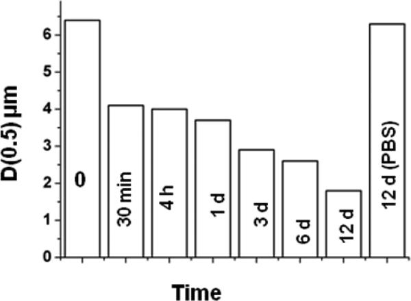 Fig.1