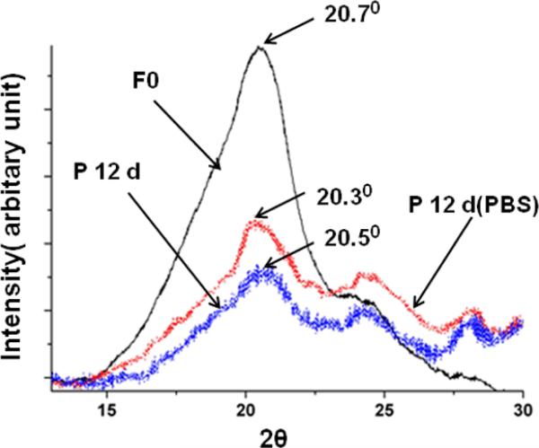 Fig.9