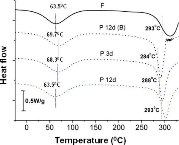 Fig.10