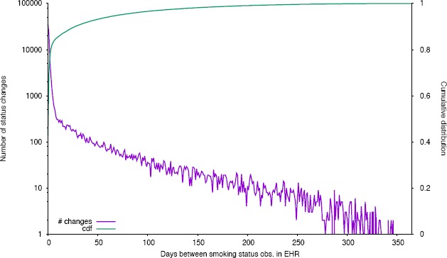 Figure 2.