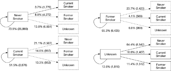 Figure 1.