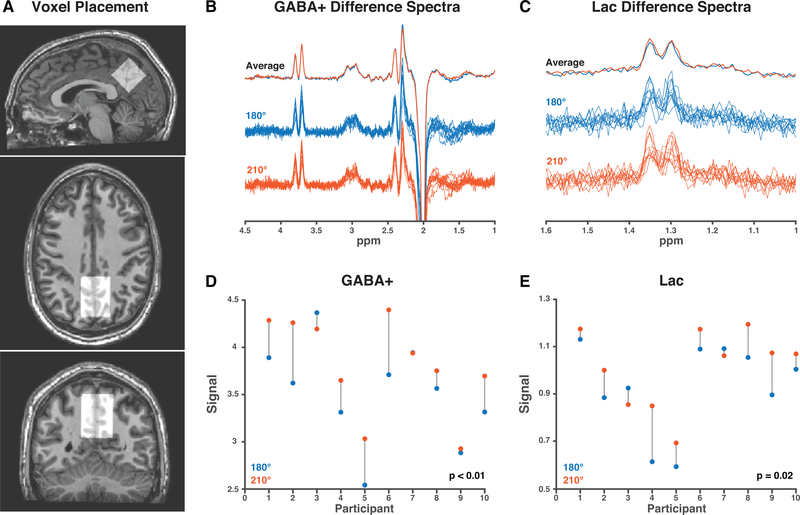 Figure 4: