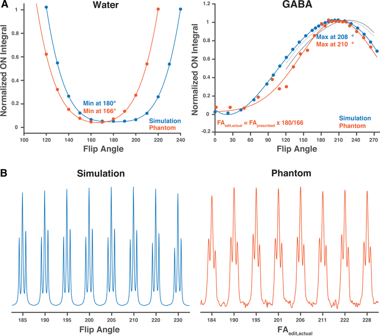 Figure 3: