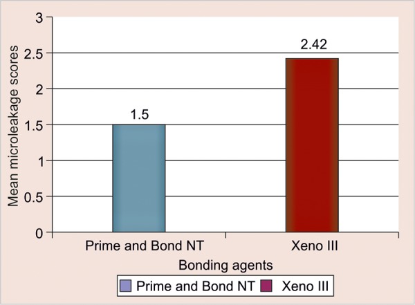 Fig. 13