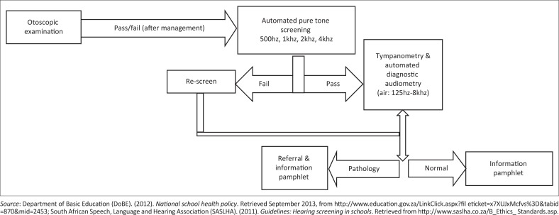 FIGURE 1