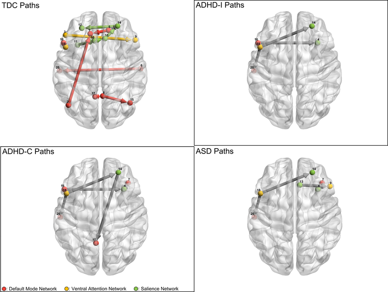 Figure 3: