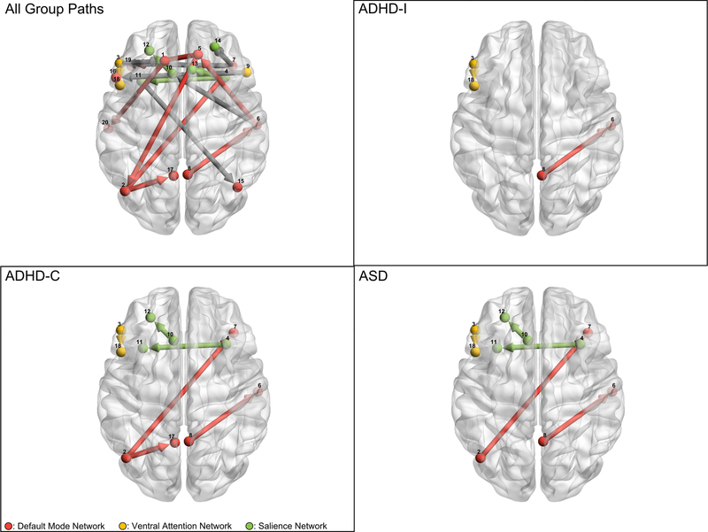 Figure 2: