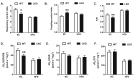 Figure 5