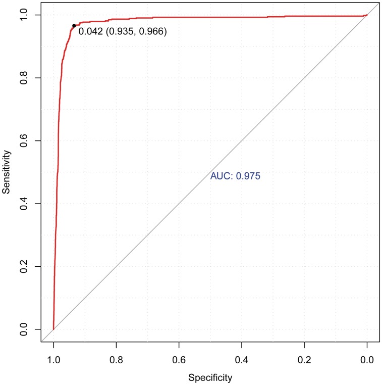 Figure 7.