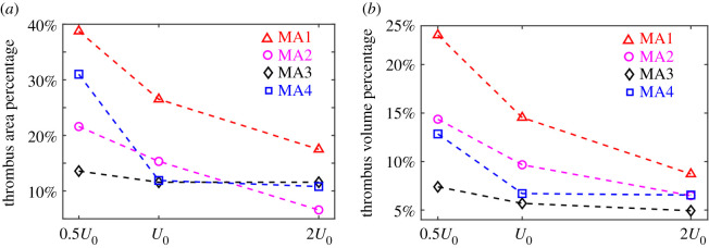 Figure 9.