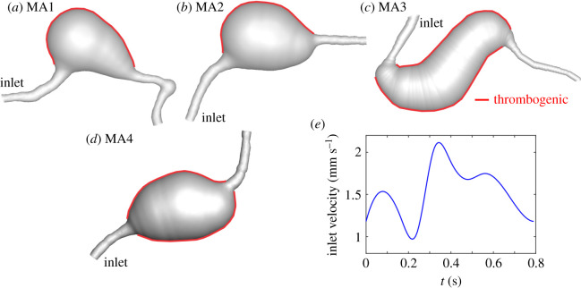 Figure 2.