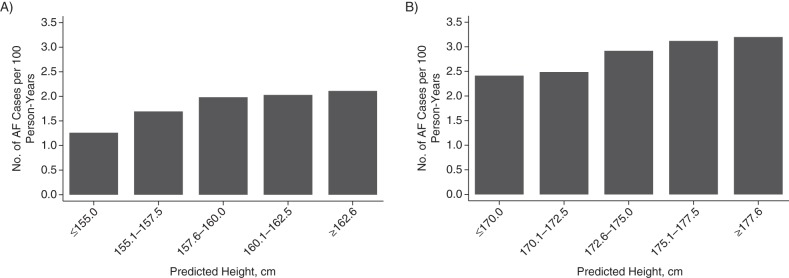 Figure 1.