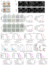 Extended Data Figure 9.