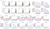 Extended Data Figure 3.