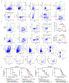 Extended Data Figure 8.