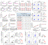 Extended Data Figure 4.