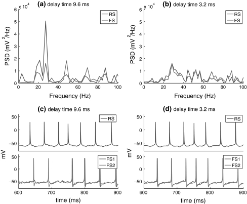 Fig. 12