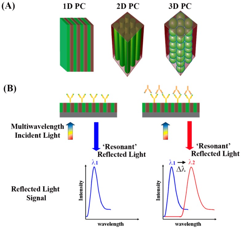 Figure 18