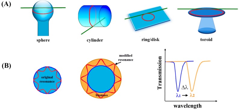 Figure 17