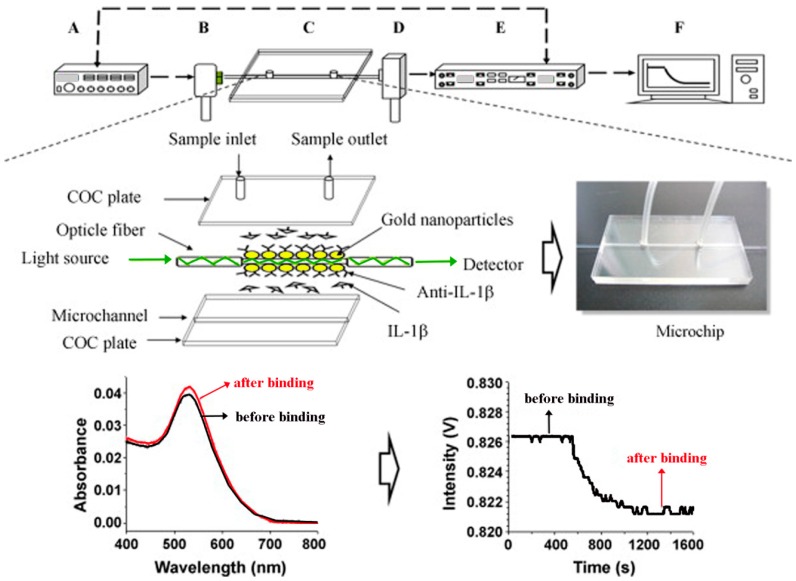 Figure 16