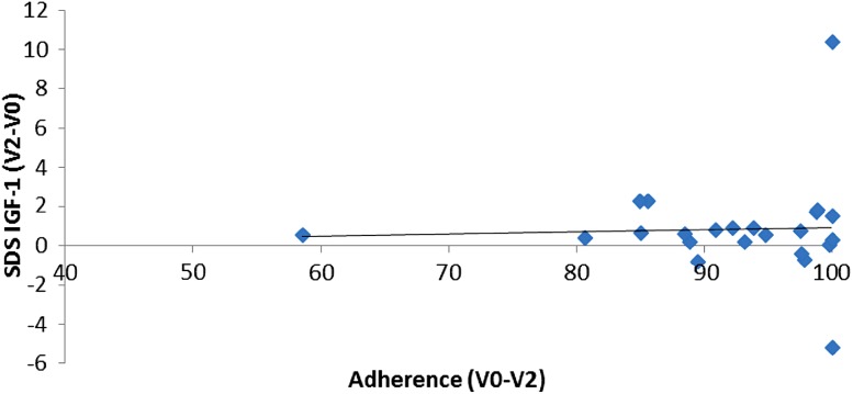 Fig. 2