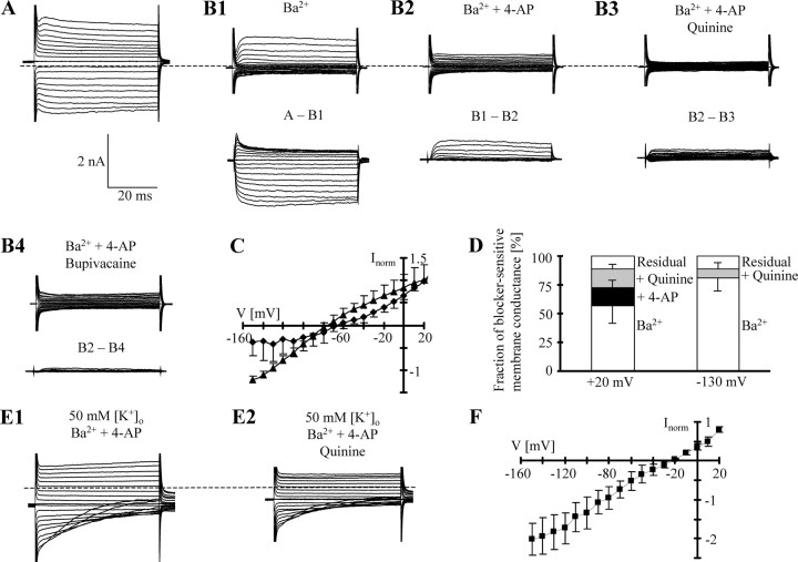 Figure 9.