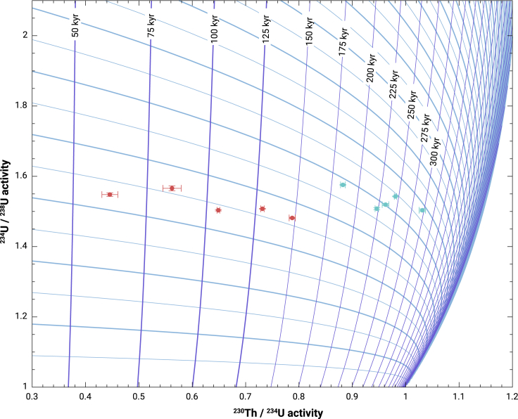 Figure 6