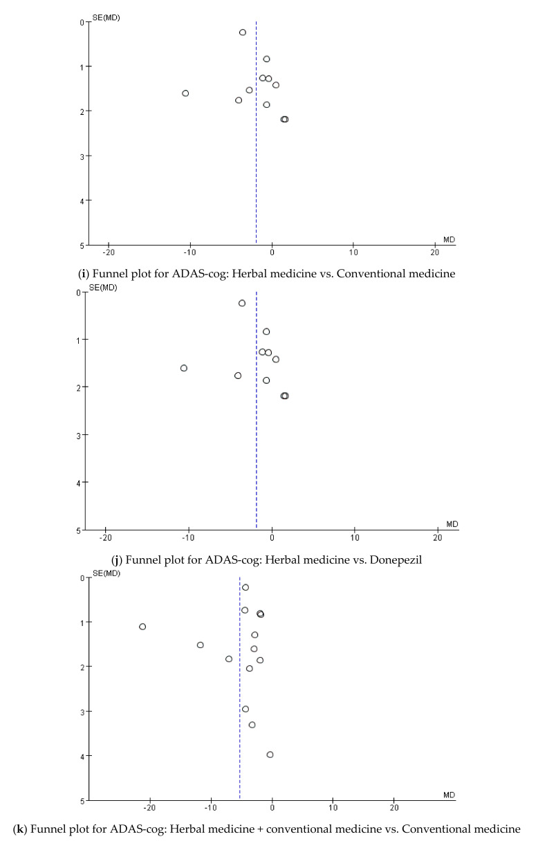 Figure A2