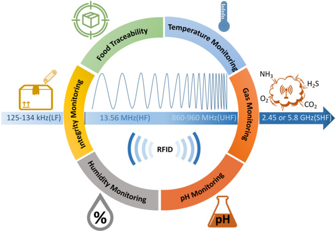 Image, graphical abstract